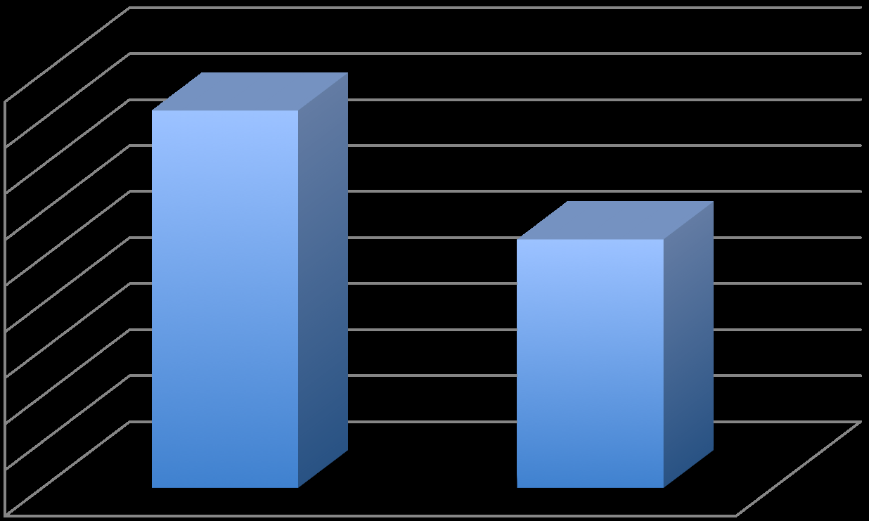 Per riferimento, riportiamo qui di seguito i grafici degli anni precedenti: Numero dei promossi al test di ingresso in paragone al num.