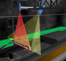 Il processo di diagnostica ELETECH Scansione laser Processo di misurazione Verifica criteri di soglia Risultato (vero/falso) Moto