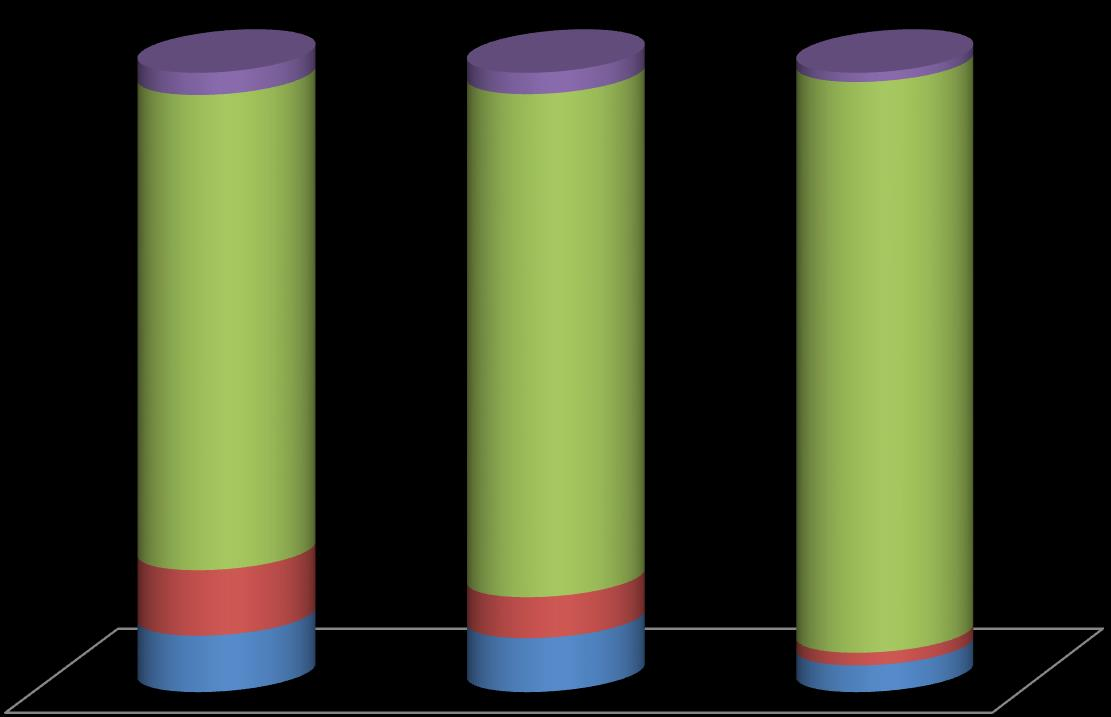 fig.3: Distribuzione imprese per forma societaria società di capitali società di persone imprese individuali altre forme 4% 3% 1% 77% 81% 92% 11% 7% 9% 9% 2% 4% imprese femminili imprese giovanili