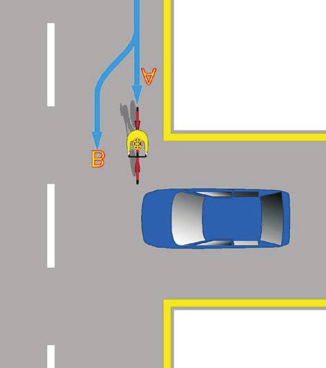 COLLISIONE N 1: L INCROCIO DA DESTRA Questo è il tipo di collisione più frequente. Un auto sta uscendo da una laterale, da un parcheggio o da un passo carraio sulla destra.