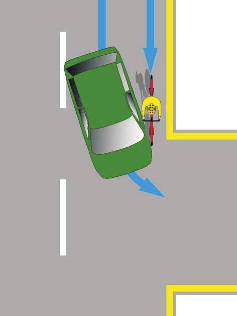 COLLISIONE N 4: IL GANCIO A DESTRA Un auto ti supera e poi cerca di girare a destra davanti a te o proprio contro di te.