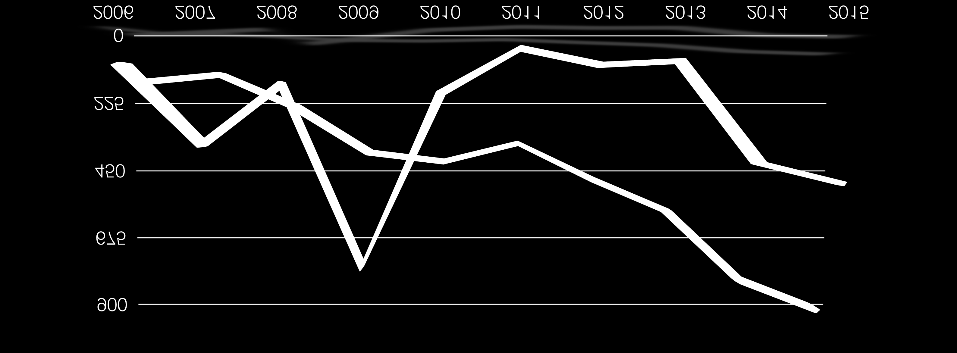 Sezione GCI/ACO/GIT Evoluzione delle analisi