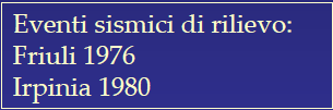 1974: viene introdotto il metodo di progetto e verifica agli stati limite, definito poi in modo più preciso col D.M.