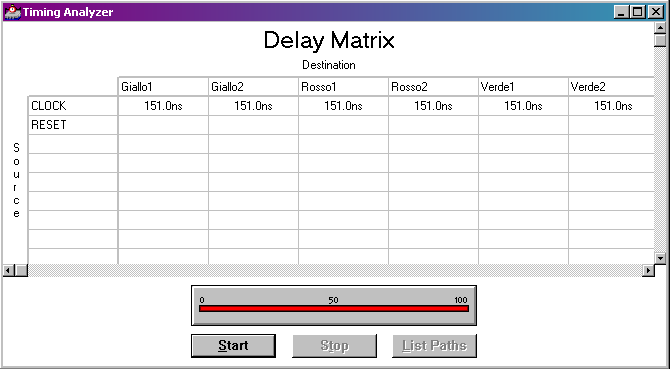 5 Analisi risultati 5.1 Delay Matrix E stata fatta una verifica sui vari tempi di ritardo che il circuito realizzato presentava, attraverso il Timing Analyzer.