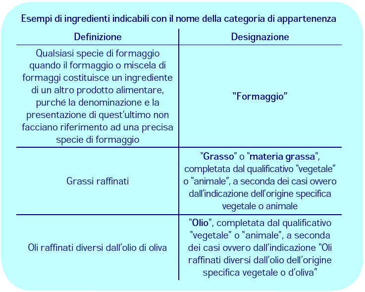 Acqua Zuccheri Acidi Sali minerali OH C O C HC CH C C C HO OH HO Acidi Fenolici Antociani Flavonoli Prodelfinidine Vitamine Procianidine FLAVONOIDI 7 6 8 A 5 1 O C 4 1' 2 3 2' 3' B 6' POLIFENOLI dell