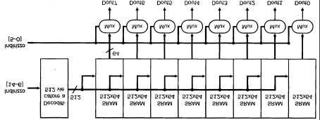 Indirizzamento SRAM a BANCHI Esempio: SRAM 32K x 8. Trasformo 32K linee in una matrice: 512 linee x 64 colonne (bit) Il decodificatore sarà a 9 bit (log 2 512) per selezionare una delle 512 linee.