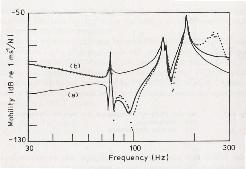 Figura 3.1 indicativi del comportamento inerziale (LR) della struttura; High Frequency Modes r=m 2 +1 ra ij ω 2 nr ω 2 + jη r ω 2 nr 1 k R ij (3.4) indicativi della rigidezza locale (UR).