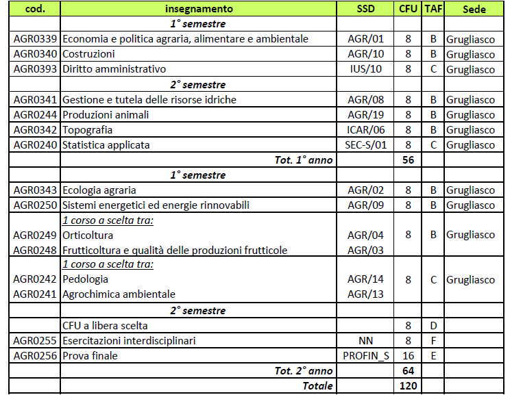 Curr. Agroingegneria