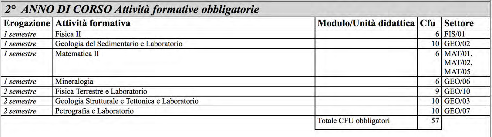 ORGANIZZAZIONE DIDATICA 7/13