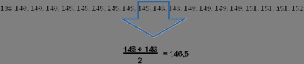 Caso 2 Distribuzione ponderata Si calcolano anzitutto le frequenze cumulate.