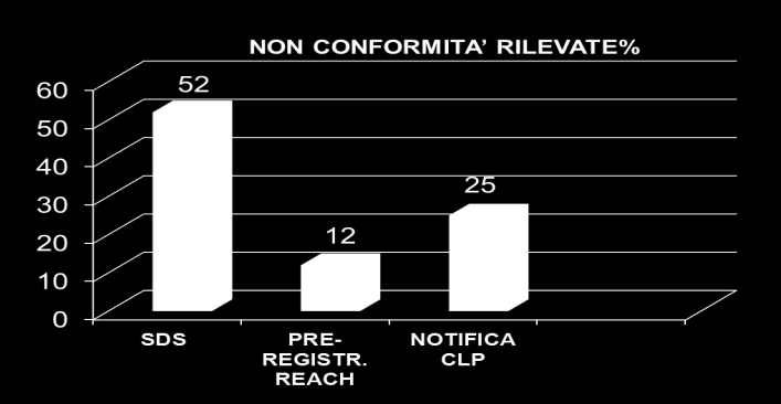 sia da quelle di prodotto. Le informazioni di classificazione secondo i criteri del Regolamento CLP (CE) N.