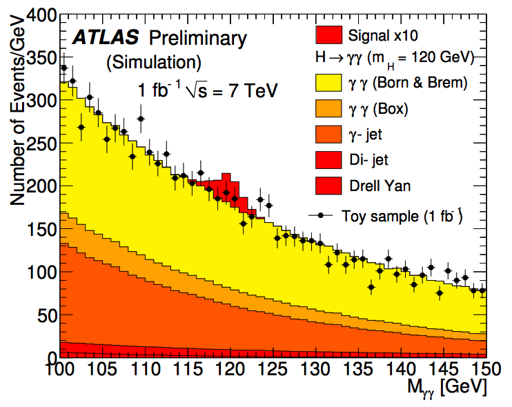 vertice primario - Puntamento del fotone, riconoscimento delle conversioni Il MS preferisce un Higgs leggero (Mh<158 GeV)