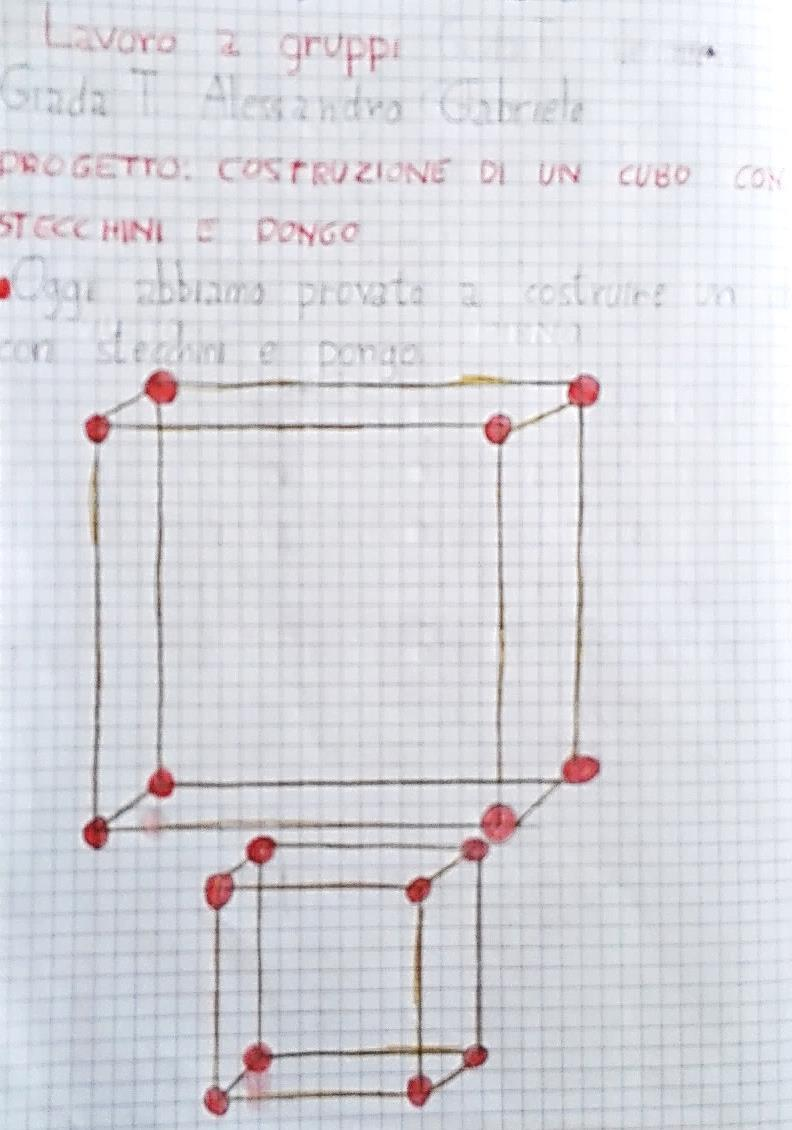 Un altra esperienza. A gruppi, con il pongo e gli stecchini, viene chiesto ai bambini di realizzare un cubo.