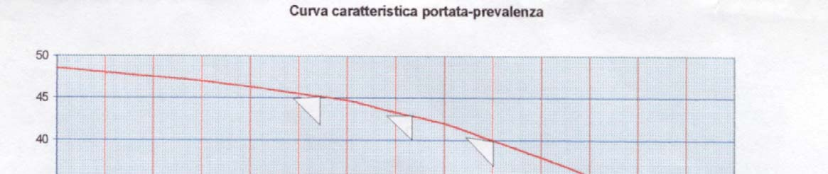 Punti di lavoro