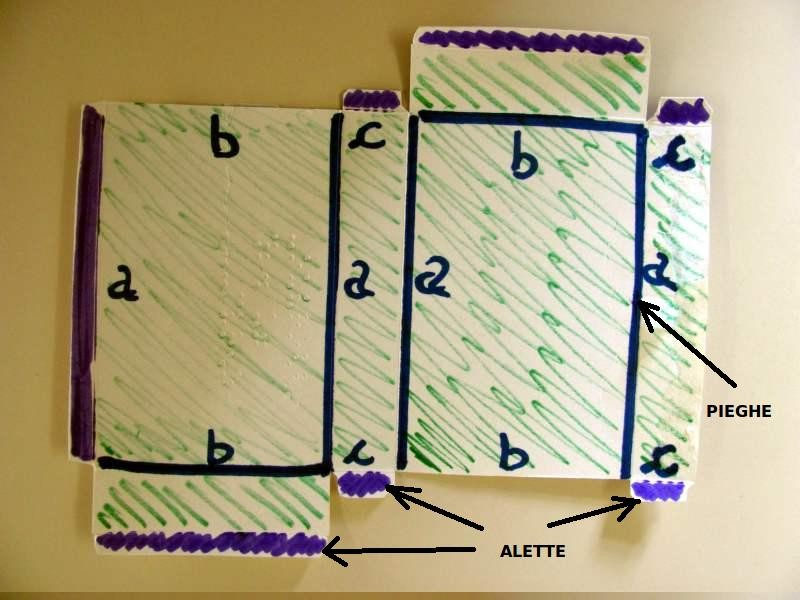 quadrilateri che formavano le facce della scatola, togli anche le alette e mettile da parte.