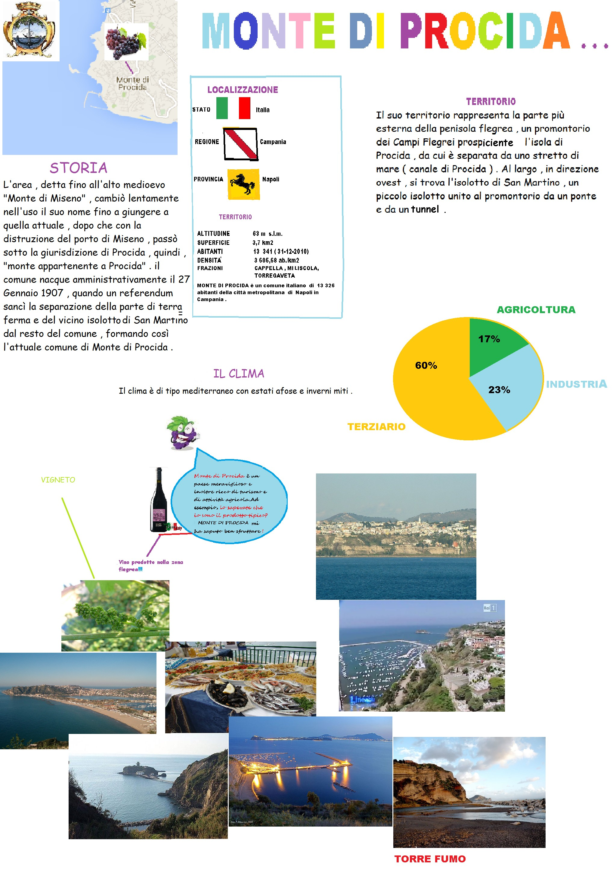 PG. 1 Monte di Procida è un paese meraviglioso e inoltre ricco di turismo e di attività agricole.