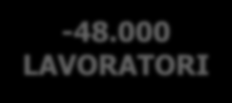 I NUMERI DELLA CRISI -48.000 LAVORATORI dal 2009 al 2013 (-8,6%).