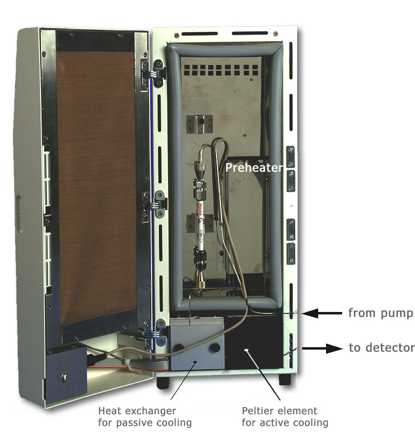 Specifiche Tecniche Temperatura da sotto zero a 2 C Gradiente di temperatura fino a 3 C/min Circolazione forzata dell aria Controllo attivo della temperatura della fase mobile e pre-heating