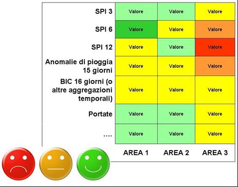 LAMMA restituzione dell informazione Svilupperà una applicazione dedicata all interno del geoportale per la visualizzazione in quasi-real time delle mappe degli indici di monitoraggio e previsione,