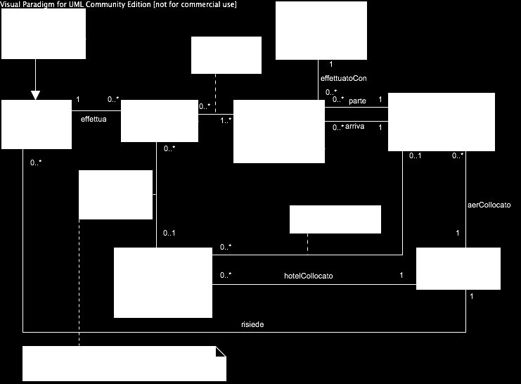 1.2 Diagramma delle classi Uml PI.