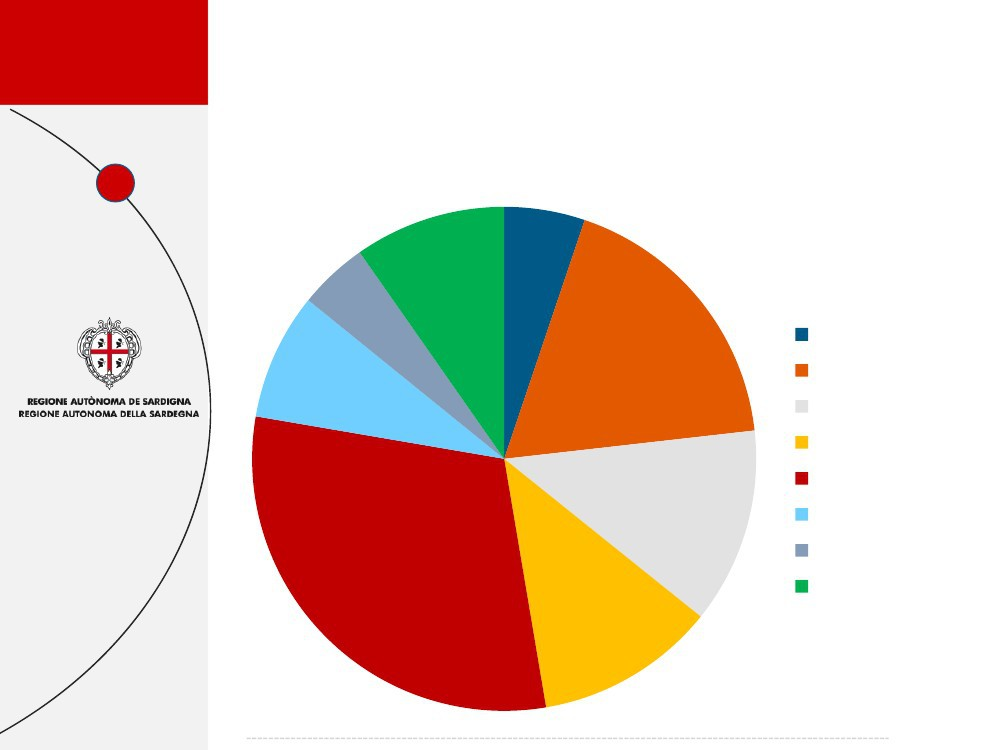 Quesiti relativi all esperienza lavorativa Da quanti anni lavora nel Sistema Regione?