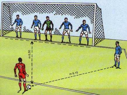 9.1. Regola 13 Calci di punizione Punto di esecuzione del calcio di punizione CALCIO DI PUNIZIONE ALL INTERNO DELL AREA DI RIGORE Calcio di punizione indiretto a favore della squadra attaccante :