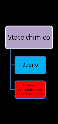 non ai singoli elementi di qualità. La definizione del livello di confidenza si basa sul giudizio di attendibilità/affidabilità della classificazione individuando tre livelli: alto, medio e basso.