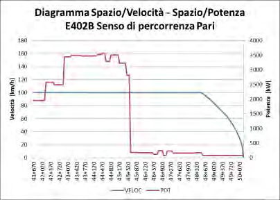 3405 Pari 3416 Dispari 3309 Pari 3318 Dispari 2956 Pari 2947 Limiti Normativi -