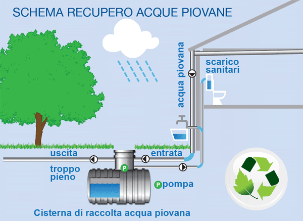 VALUTAZIONE DI COMPATIBILITA IDRAULICA Pag.