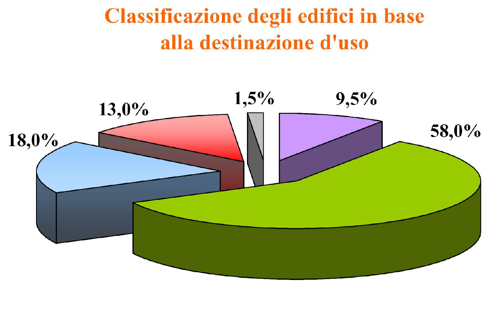 o n. 5 Zona Industriale-Commerciale di BZ Sud Vendita all ingrosso