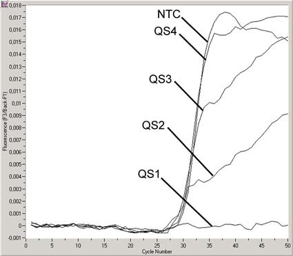 8: Rilevazione del Controllo interno (IC) nel canale F3/Back-F1 del fluorimetro con amplificazione