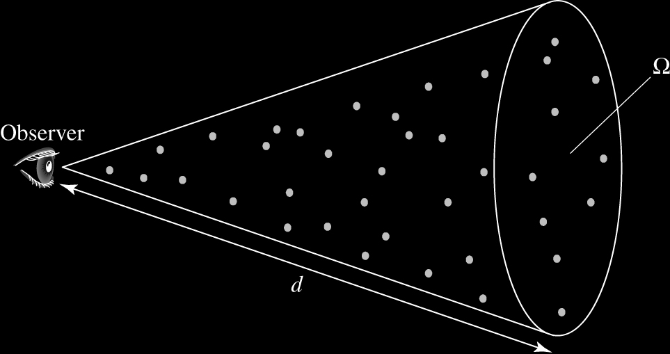 a r a s Vista laterale a Piano del Cielo Figura 10: Geometria per trovare la relazione tra la funzione di