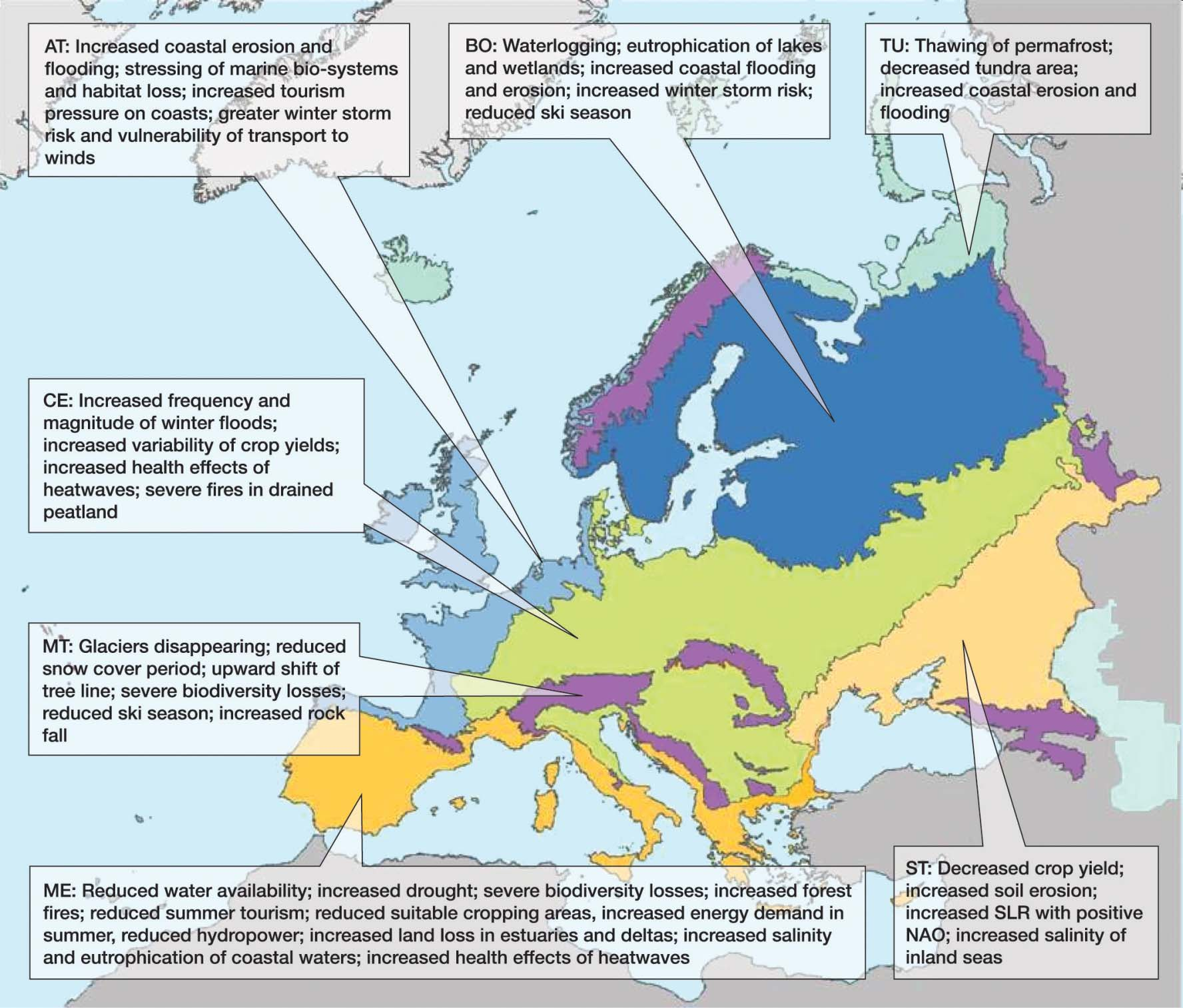 Source: IPCC, 2007 (Working group II) Key vulnerabilities of European systems and sectors to climate change during the 21st century for TU: