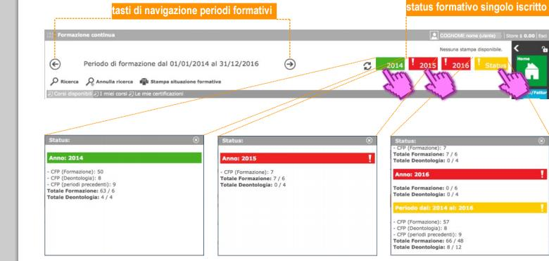 RIASSUNTO CFP. Cliccando sui singoli anni formativi si apre una finestra riassuntiva della situazione CFP: la casella diventa verde quando i requisiti sono conseguiti. STATUS.