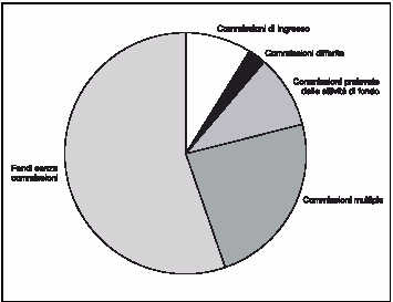 Variabili categoriali: diagramma a barre e a torta Il diagramma a barre è un grafico analogo all istogramma di frequenza.