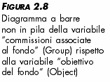 Due variabili categoriali: diagrammi a barre Una rappresentazione grafica delle tabelle di contingenza può essere