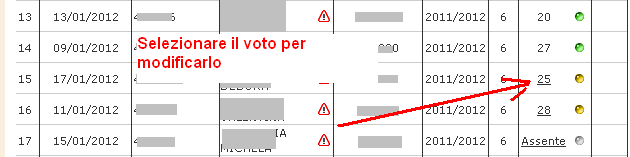 La presenza di un led grigio di fianco agli esiti nella lisa degli iscritti significa che il relativo esito è stato pubblicato.