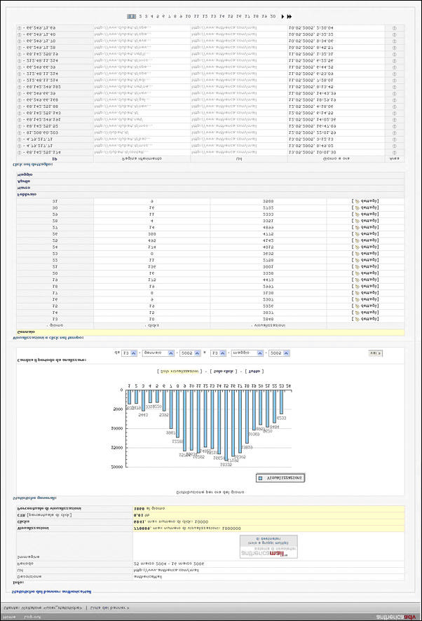 6.2 Visualizzazioni delle statistiche L interfaccia offre tutte le