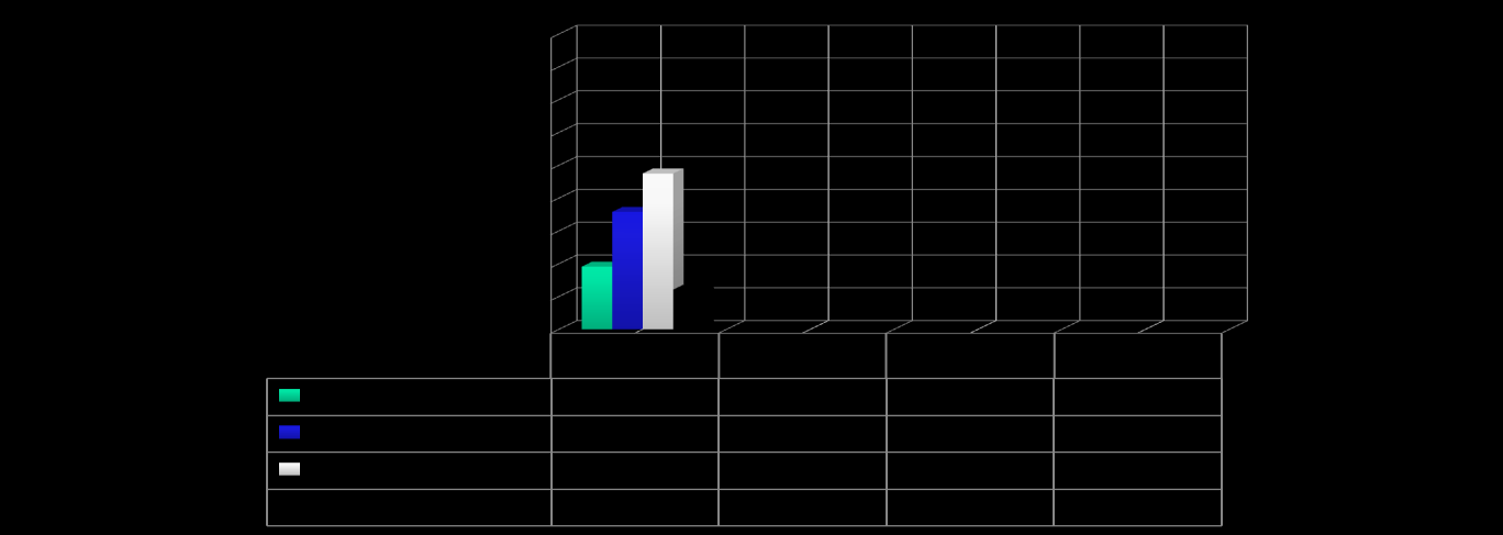 Grafico 3a Percentuale di alunni certificati 3a rispetto alla popolazione scolastica -