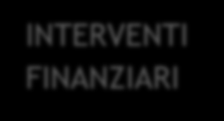 PRINCIPALI NOVITA INTRODOTTE: LEVA FINANZIARIA Riqualificazione dell edilizia pubblica INTERVENTI FINANZIARI Rinnovamento delle reti illuminazione secondo