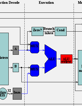 registro A e il valore del registro B; l ALU esegue l operazione specificata dal codice operativo.