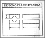 PRINCIPALI CARATTERISTICHE Resistenza meccanica (Durante la colata occorre evitare che l anima si infletta) Permebilità (E