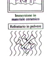 Dopo un breve tempo inizia la solidificazione mediante formazione del gel di silice.