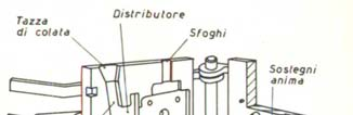 FUSIONE IN FORMA PERMANENTE Si può fare una classificazione in base alla modalità in cui la forma viene riempita dalla lega fusa: Fonderia in conchiglia per azione della forza di gravità Fonderia in