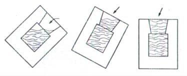 FONDERIA IN CONCHIGLIA PER GRAVITÀ Sistema laterale è molto usato con le leghe leggere, la lega ha un altezza di caduta ridotta e una migliore solidificazione direzionale.