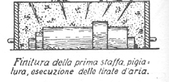 divideid in quattro operazioni i principali: i La