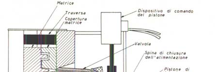 La formatura sotto pressione può essere eseguita principalmente secondo due tecniche: a camera calda a camera fredda PRESSOFUSIONE Hanno in comune alcuni dispositivi: Una pompa in cui il metallo