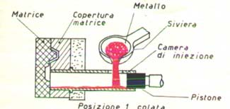 PRESSOFUSIONE Nel processo a camera fredda il metallo viene colato da un crogiuolo in una camera di trasferimento,