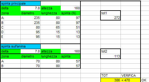 96 dm 3 VTERRA = VTOT + VSEMIMODELLO = 4.