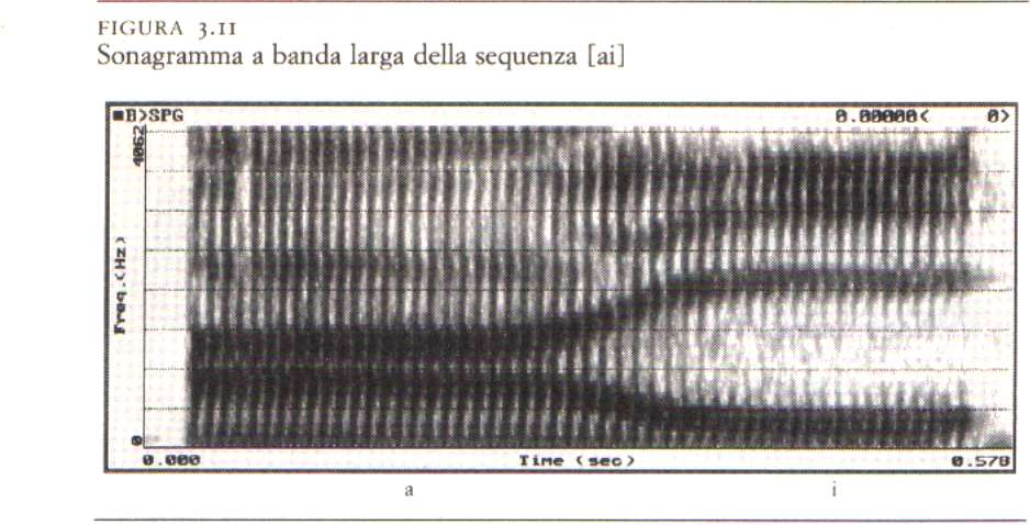 Se le bande di analisi sono più larghe non si evidenziano